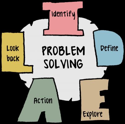 Problem solving là gì 2