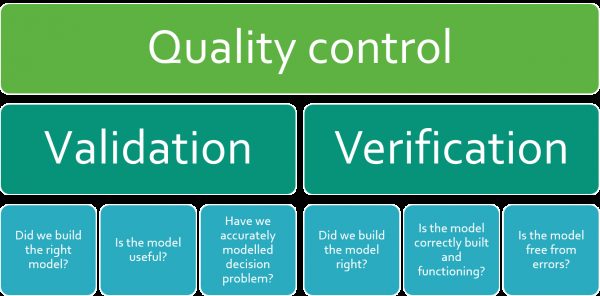 Quality control là gì 5